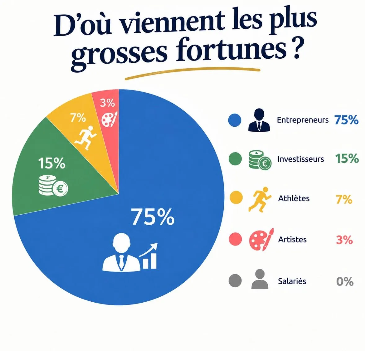 Image du post LinkedIn vérifié