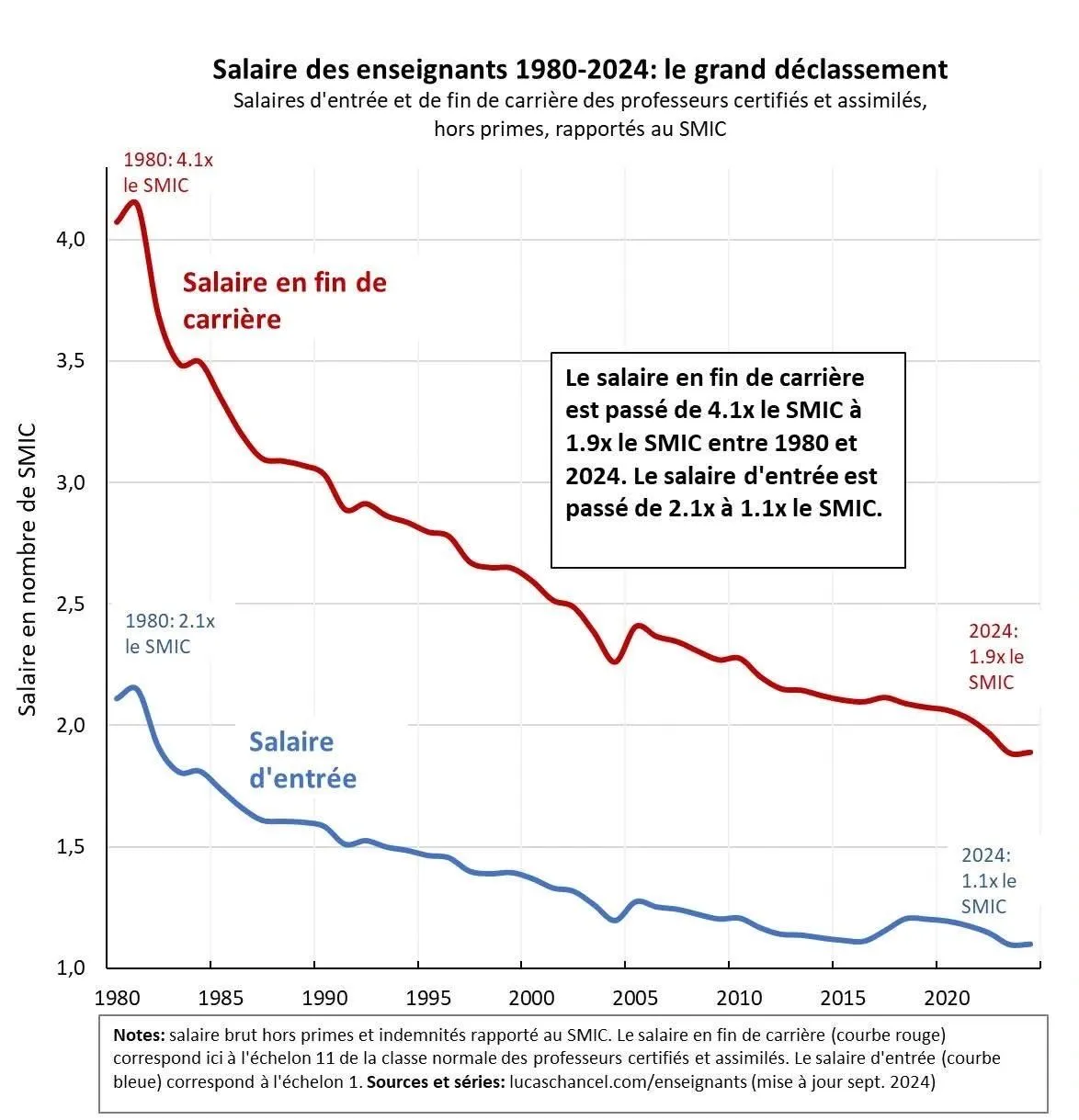 Image du post LinkedIn vérifié