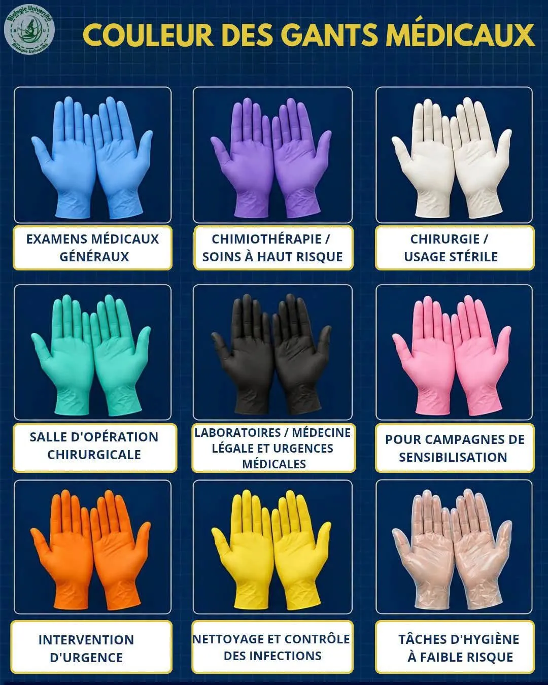 Illustration du post LinkedIn : ❗ Les gants médicaux sont de différentes couleurs selon les tâches