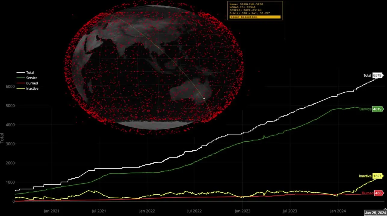 Image: Satellites obsolètes de Starlink