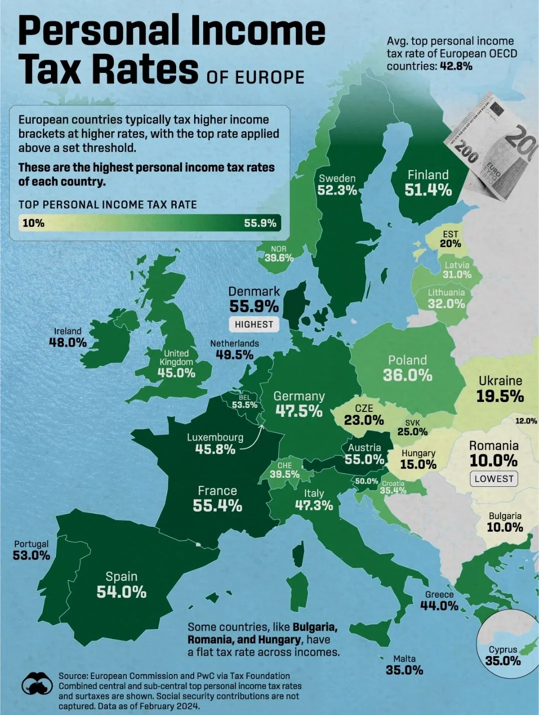 Image: Les impôts en Europe