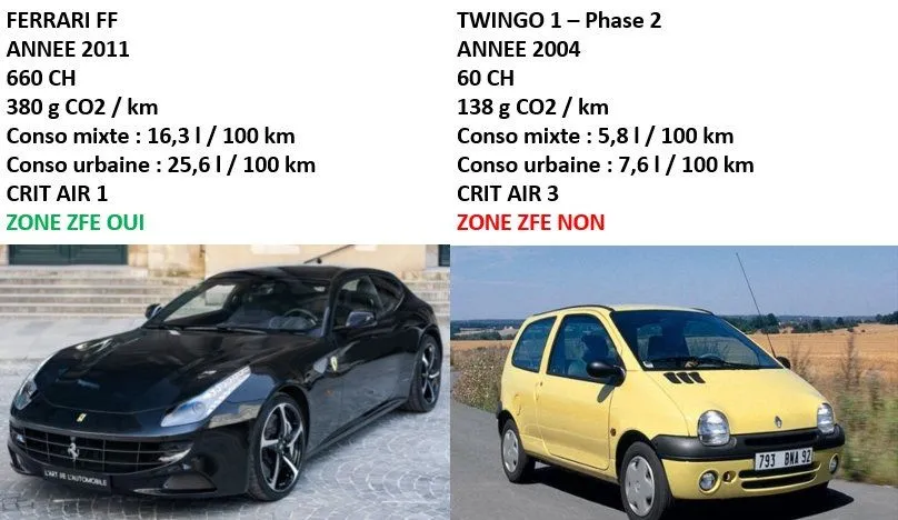 Image: Escrologie et ségrégation