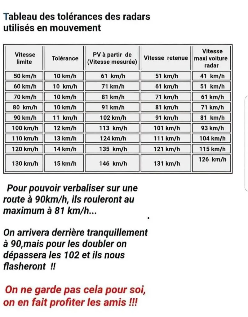 Image: Tolérance des radars de vitesse