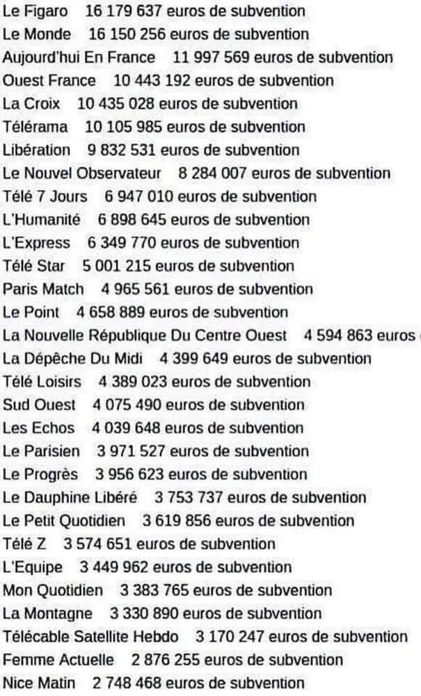 Image: L'indépendance des journaux en France