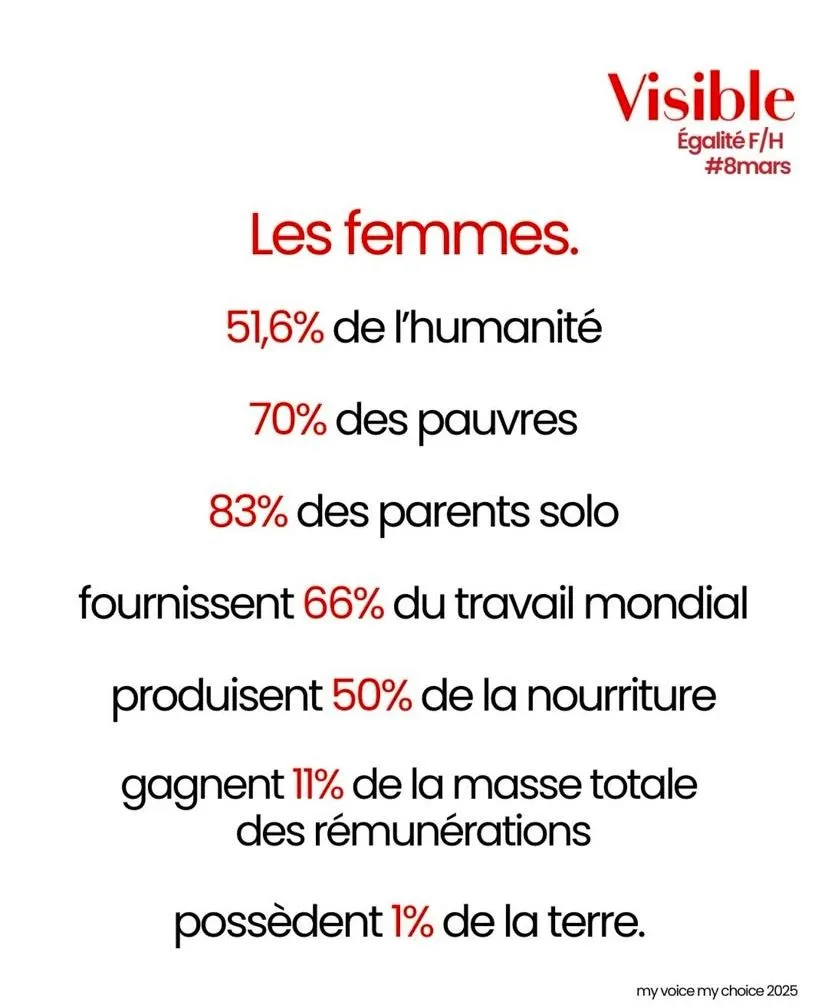 Image: Statistiques sur la pauvreté des femmes