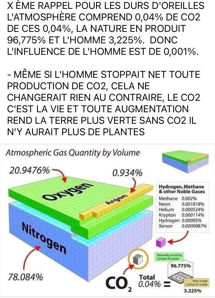 Image: L’homme a un impact minime sur la présence du CO2 dans l’atmosphère