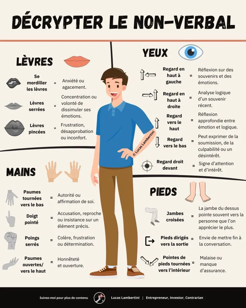 Image: 97% de la communication en entreprise est non-verbale