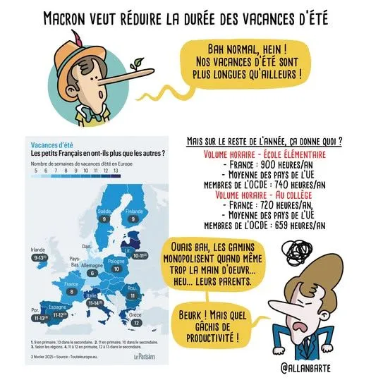 Image: Il y a trop de vacances scolaires en france