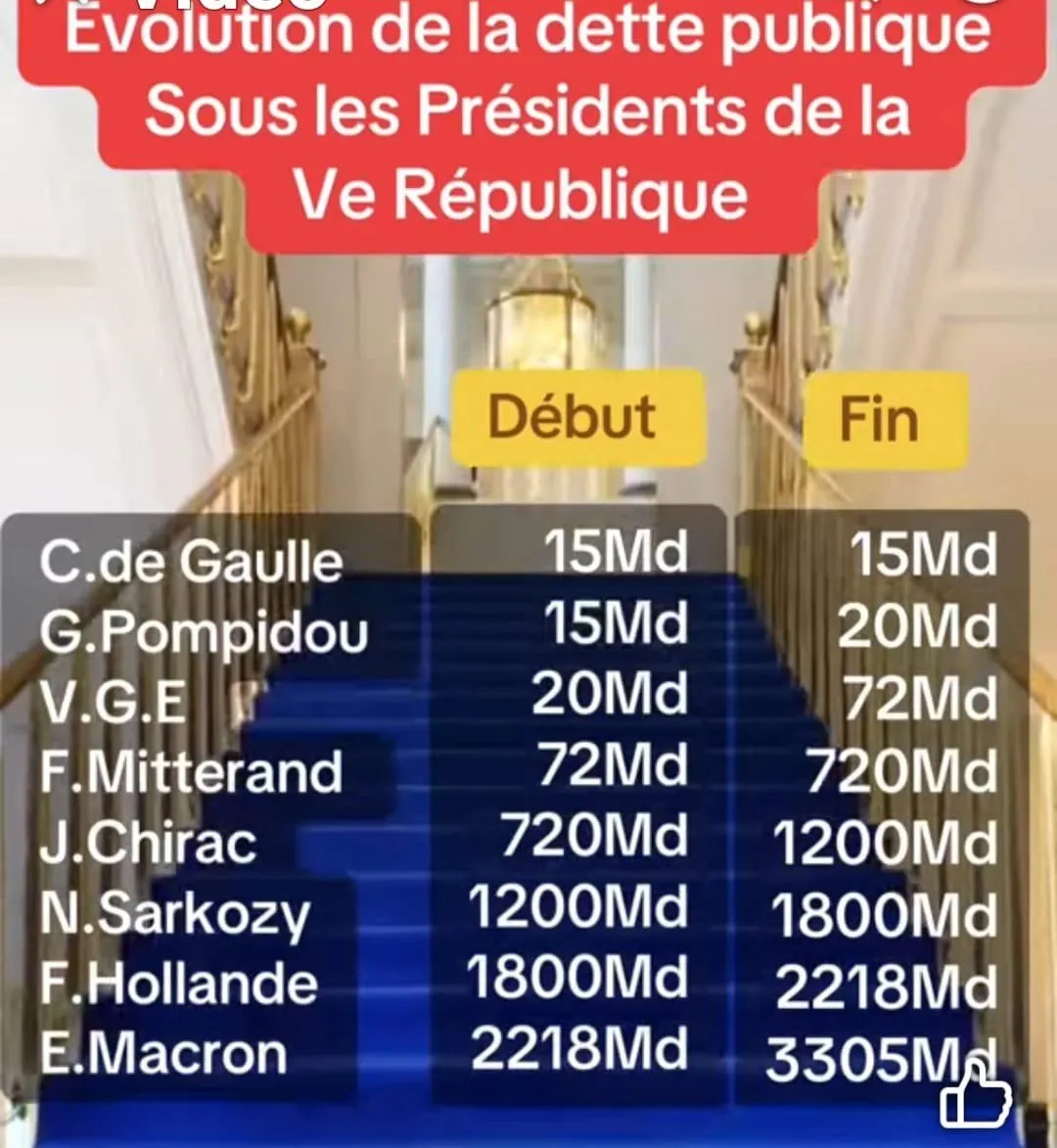 Image: Evolution de la dette publique en France