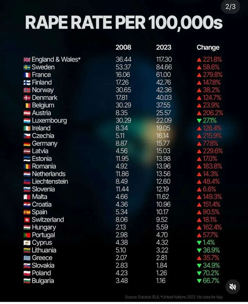 Image: La hausse des viols en relation directe avec la hausse de l'immigration