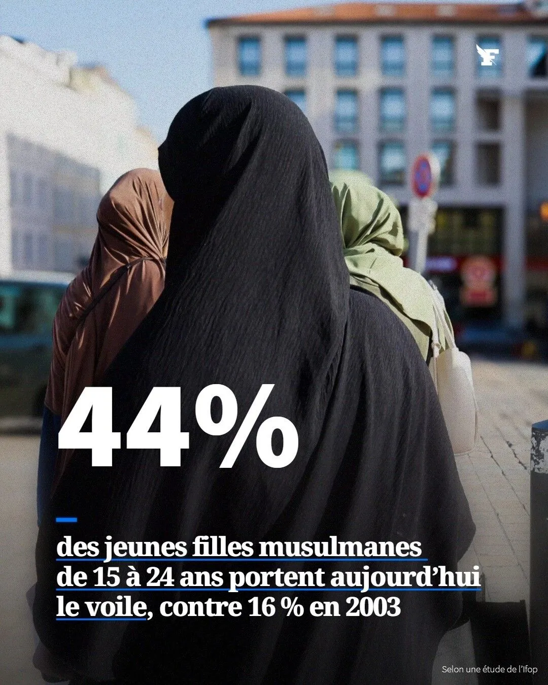Image: 44% des jeunes musulmanes portent le voile en France