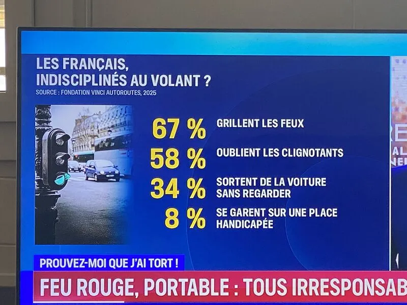 Image: Les Français font plein d'erreurs au volant