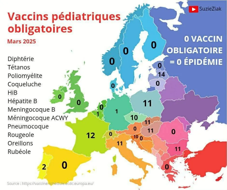 Image: Il n'y a qu'en France que les vaccins sont obligatoires