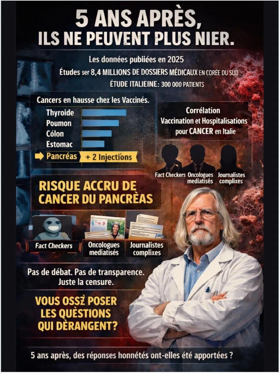 Image: Hausse des cancers suite au vaccin Covid